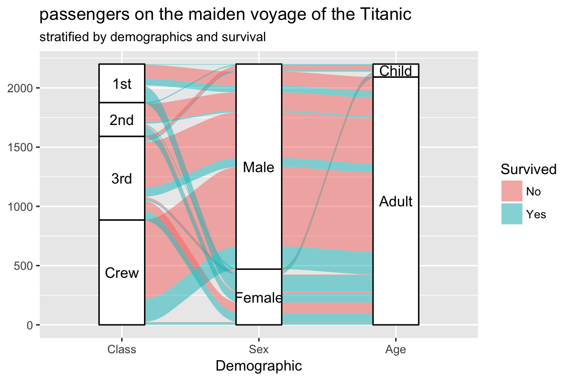 alluvial-diagrams-in-ggplot2-ggalluvial